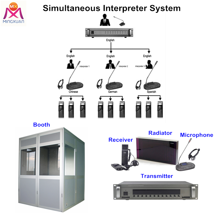 Simultaneous Interpreter System